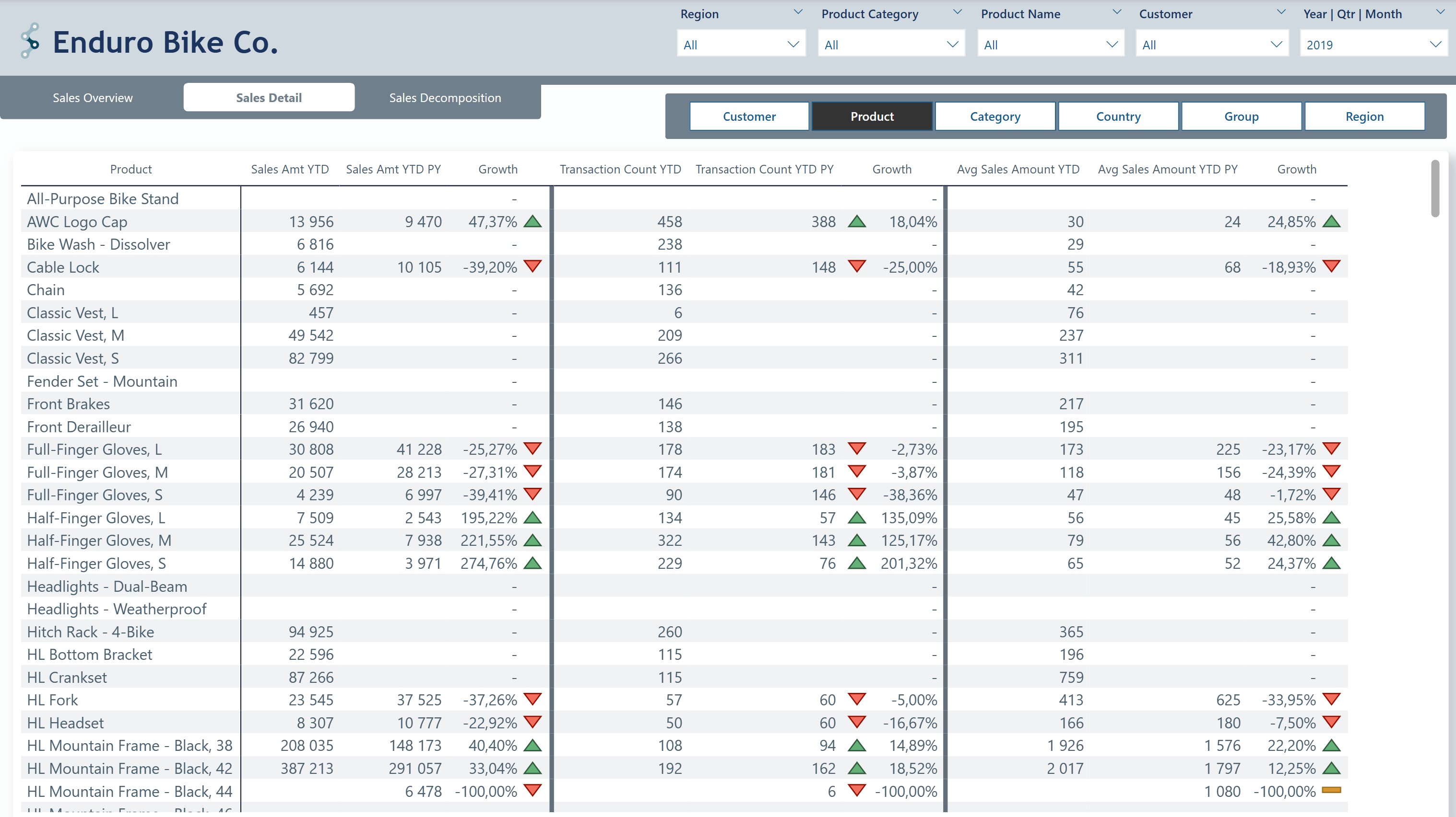 Enduro-Bike-Co-Analytics