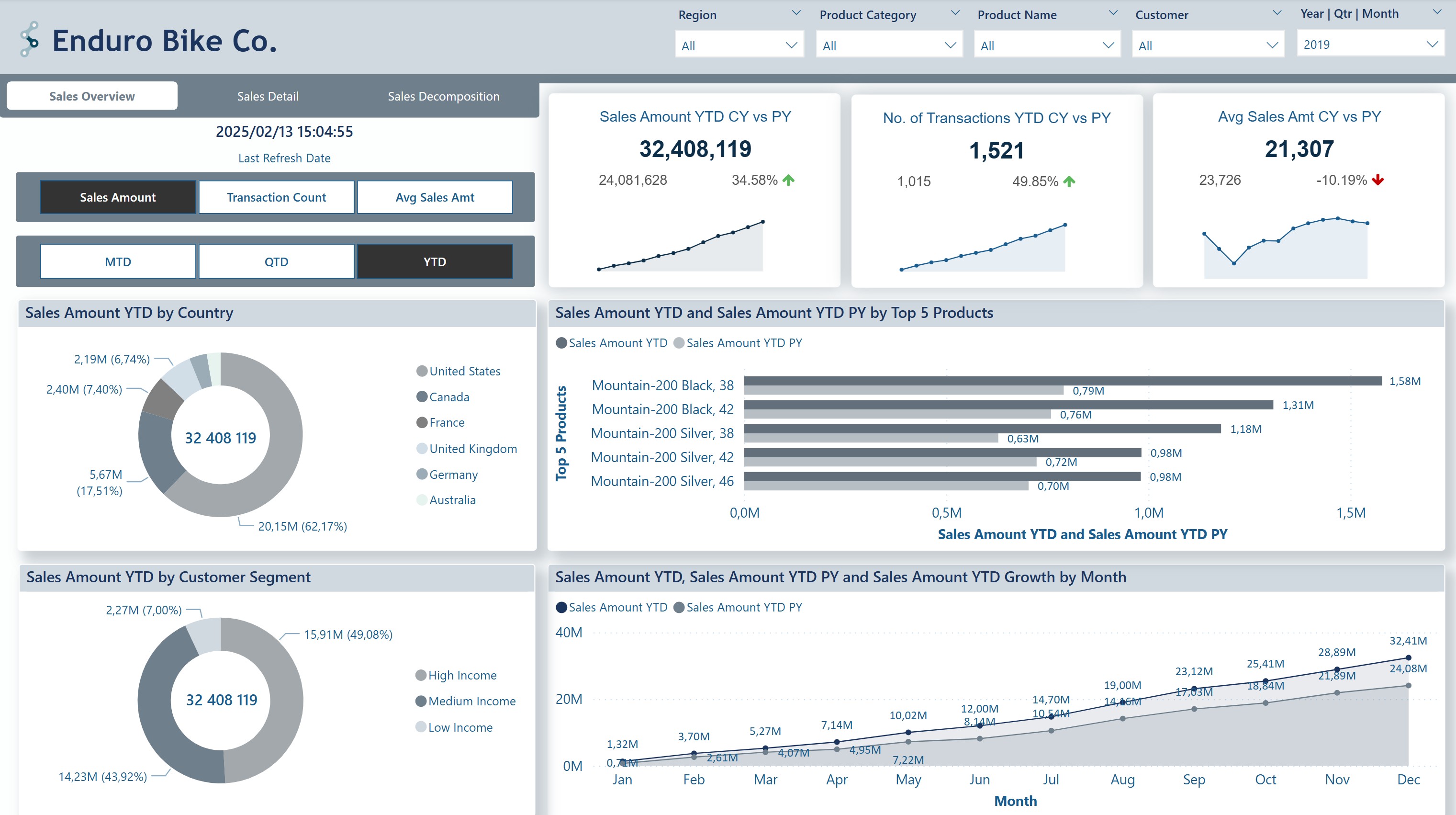 Enduro-Bike-Co-Analytics