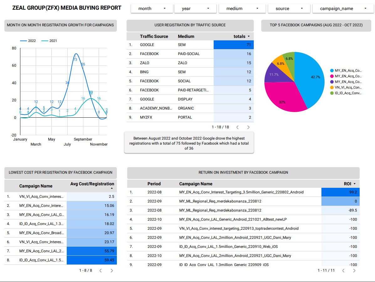 ZEAL PROJECT DASHBOARD
