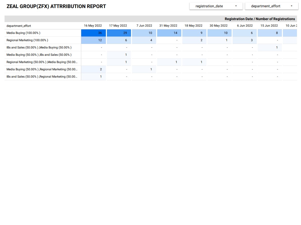 ZEAL PROJECT DASHBOARD 2